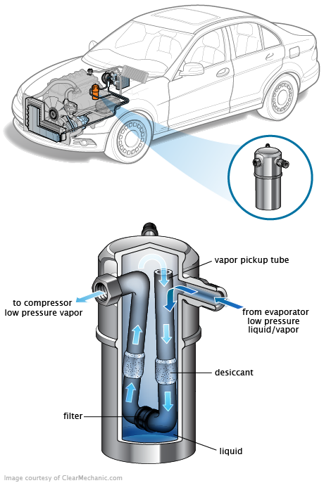 See P2632 repair manual